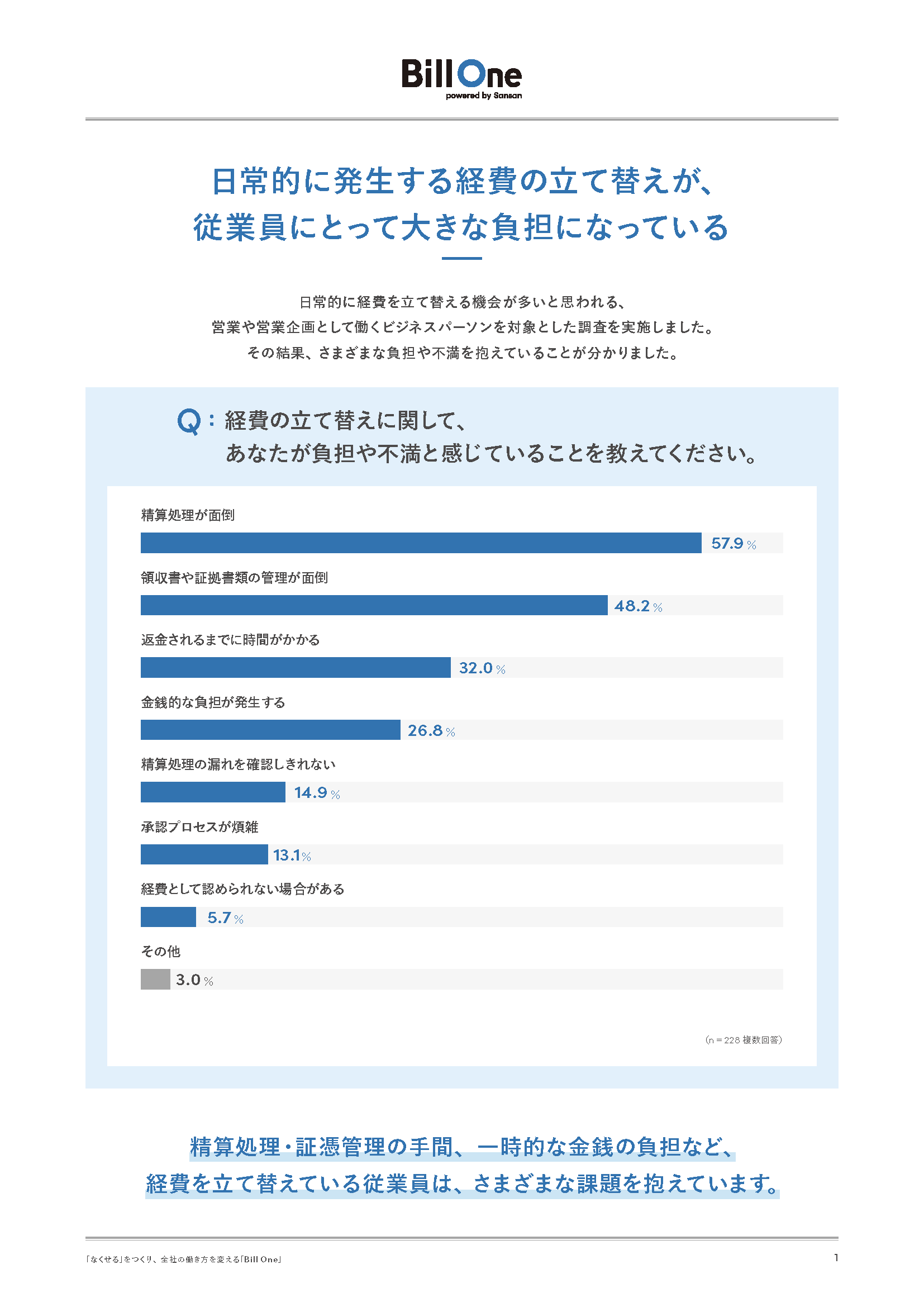 「経費の立て替えは当たり前」を見直すメリット
