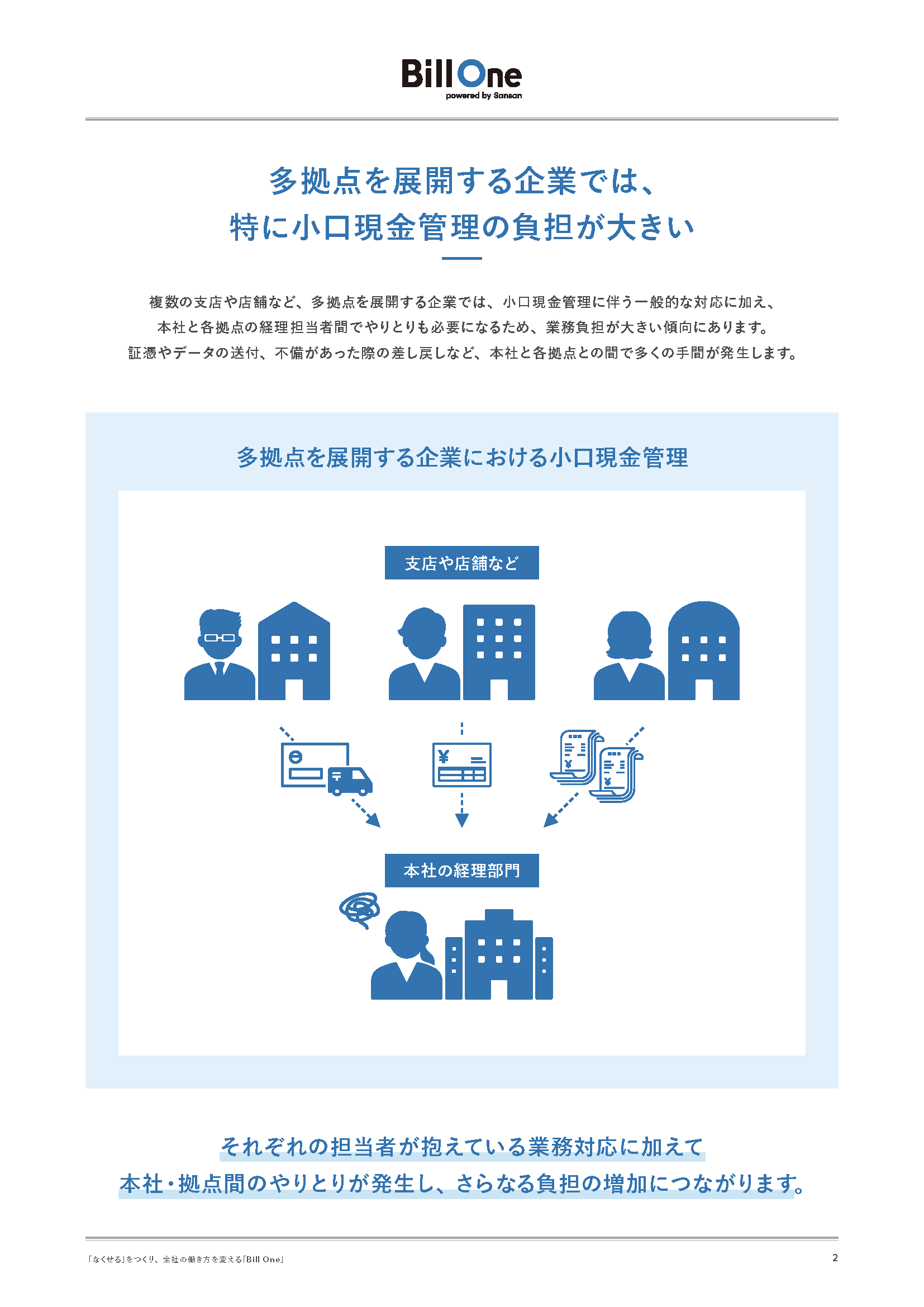 小口現金管理の課題とその解決策とは