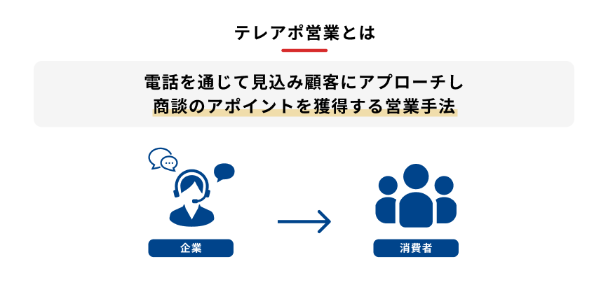 テレアポ営業を説明する図
