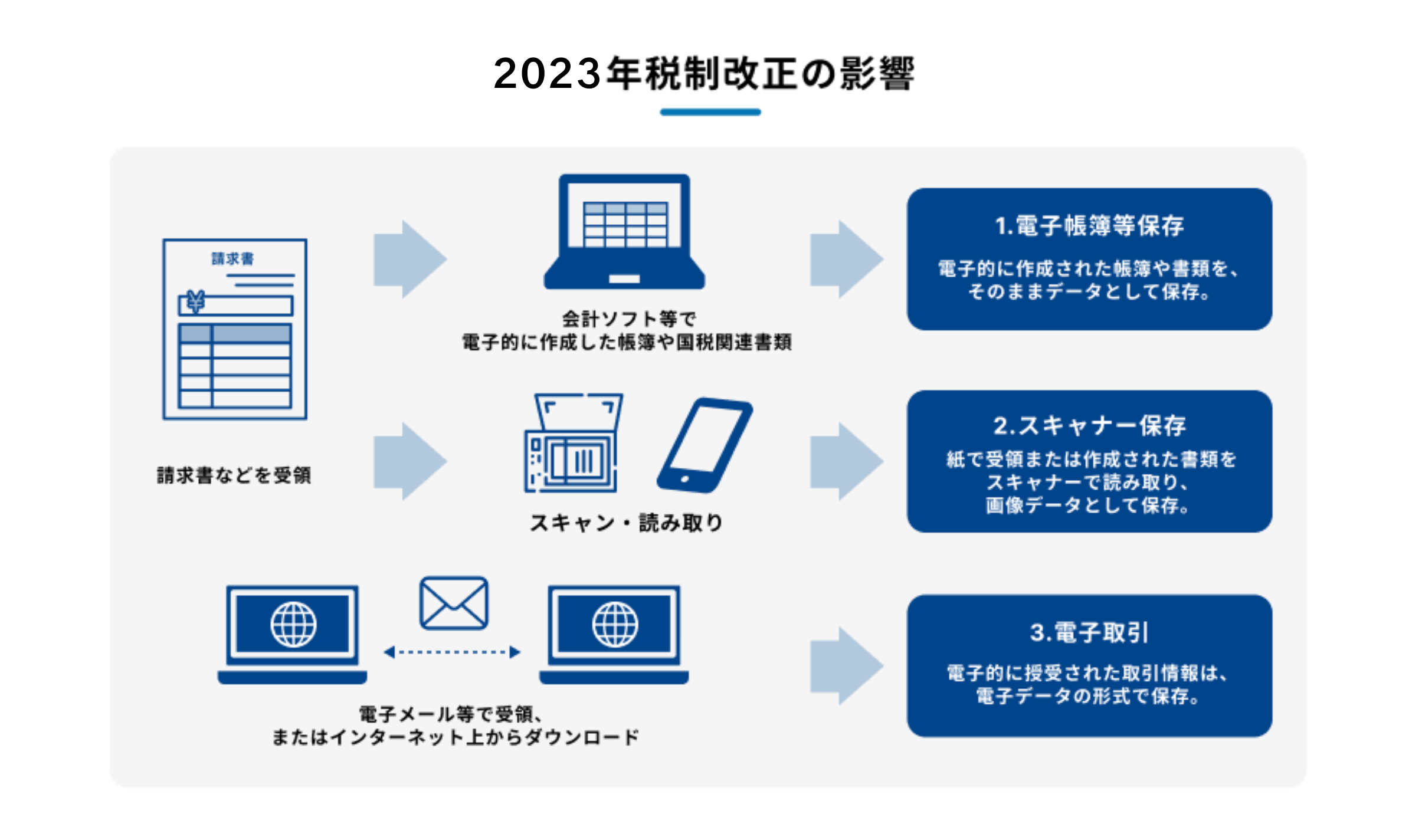 税制改正の影響を示した図