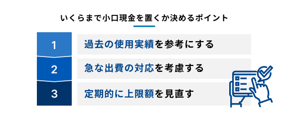 いくらまで小口現金を置くか決めるポイントを、3つの項目で示している図
