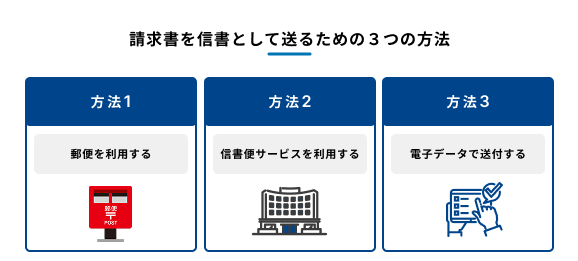 請求書を信書として送るための３つの方法を示す図