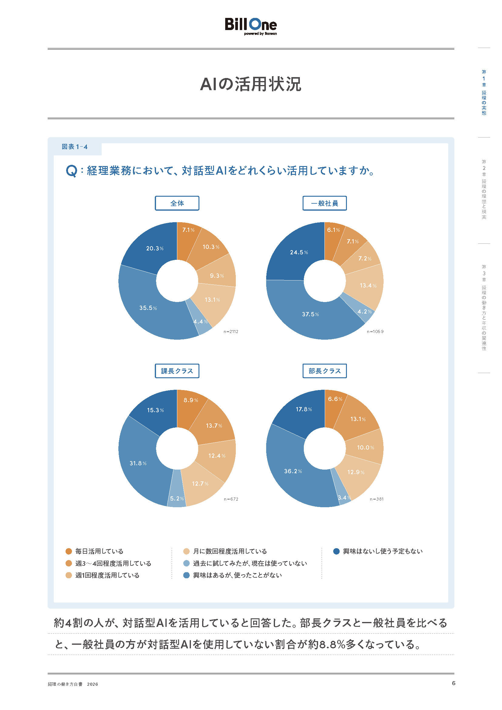 経理の働き方白書 2026
