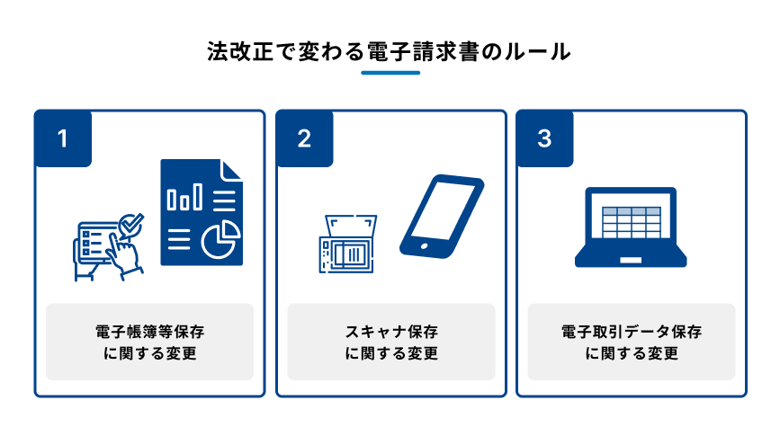 法改正で変わる電子請求書のルールを説明する図