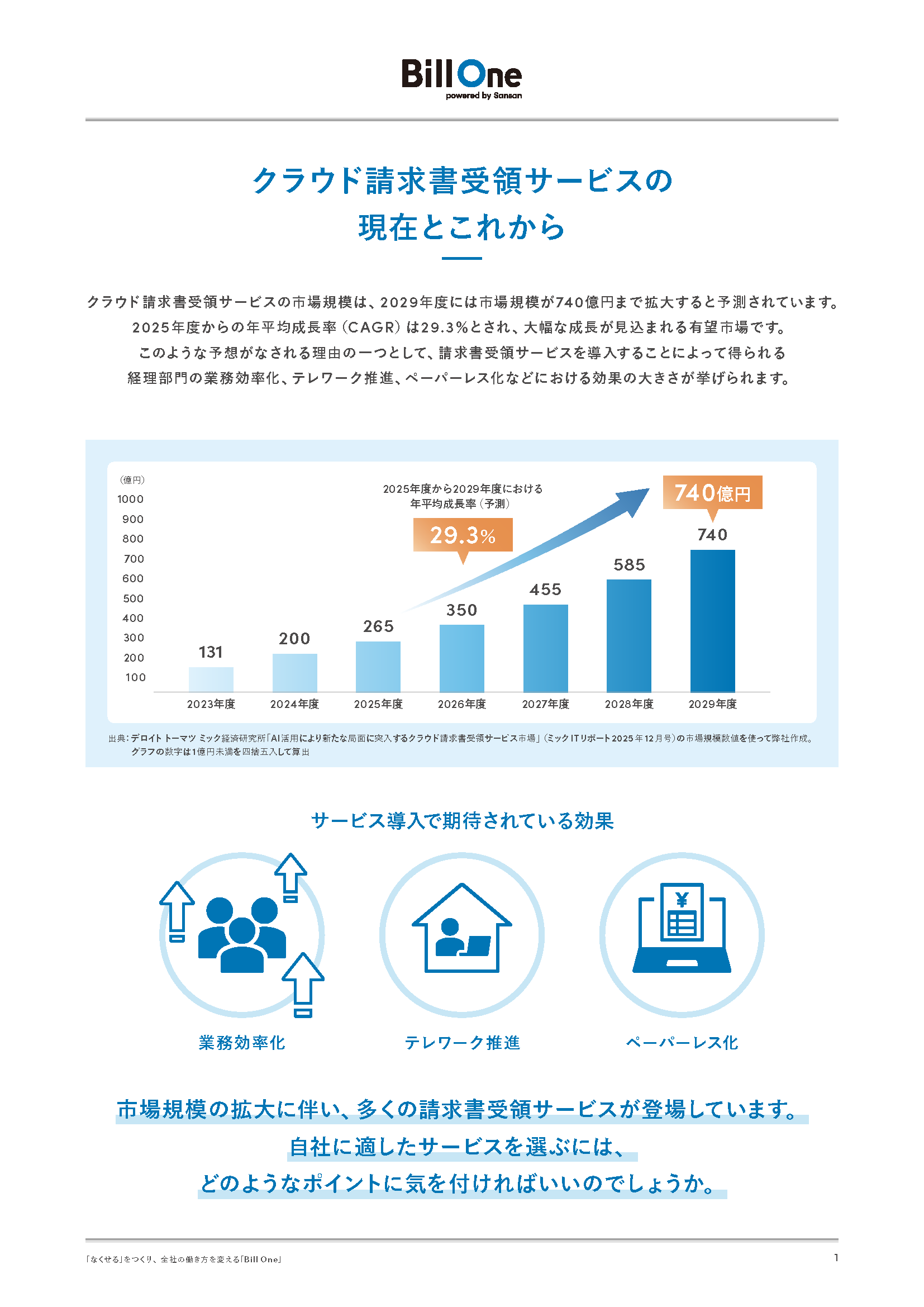 請求書受領サービスの失敗しない選び方