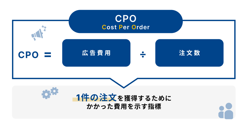 CPOの計算式を示す図