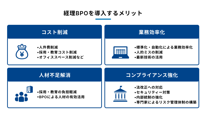 経理BPO導入のメリットを説明する図
