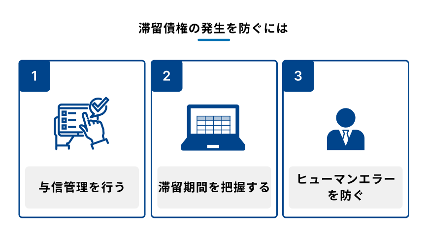 滞留債権の発生を防ぐための3つのステップを説明する図