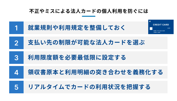 不正やミスによる法人カードの個人利用を防ぐための5つの対策を説明する図