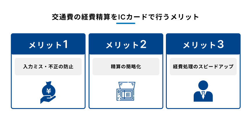 交通費の経費精算をICカードで行うメリットを説明する図