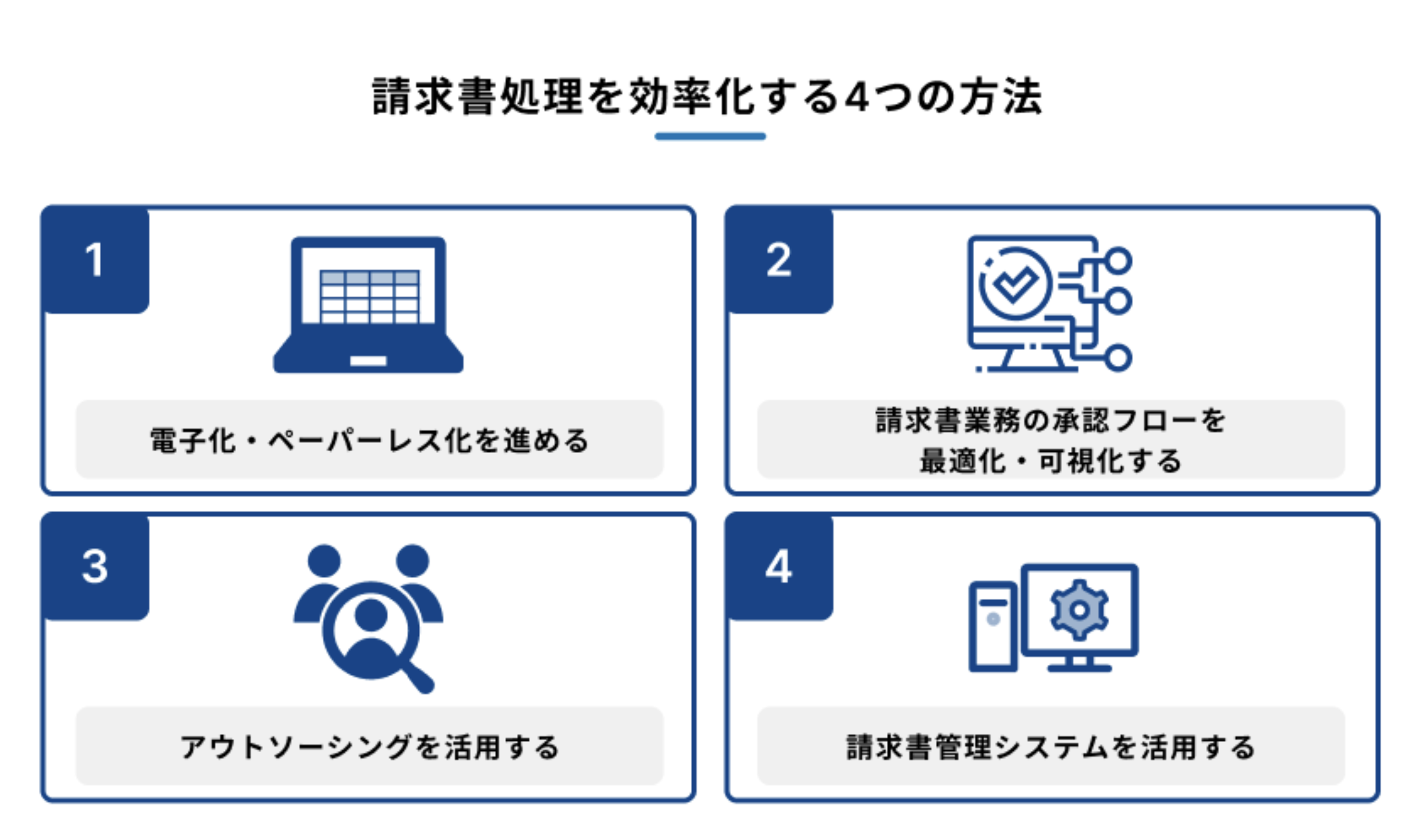 請求書処理を効率化する4つの具体的な方法をまとめた図