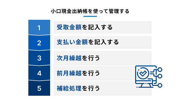 小口現金出納帳を使って残高を管理する流れを示した図