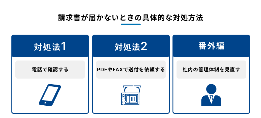 請求書が届かないときの具体的な対処方法を紹介する図