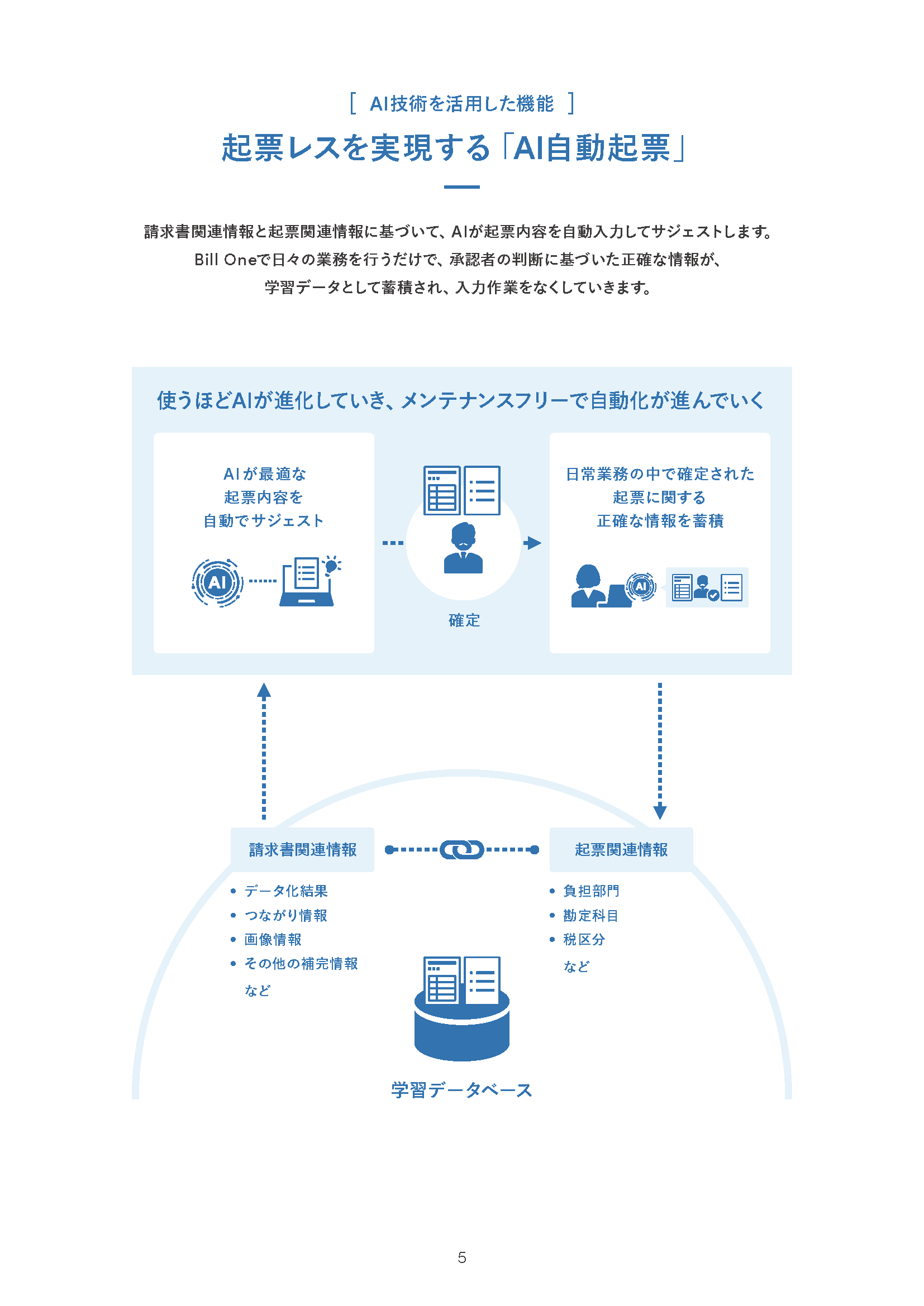 3分でわかる Bill One請求書受領