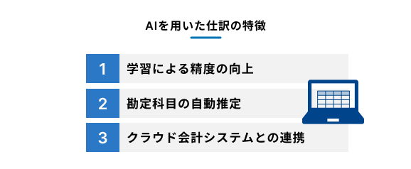 AIを活用した仕訳のポイントを示す図