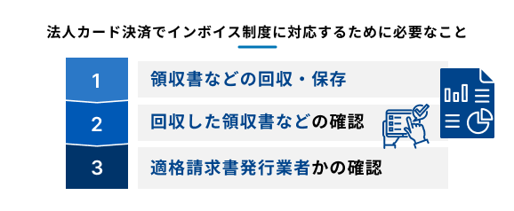 法人カード決済でインボイス制度に対応するために必要なことを説明する図