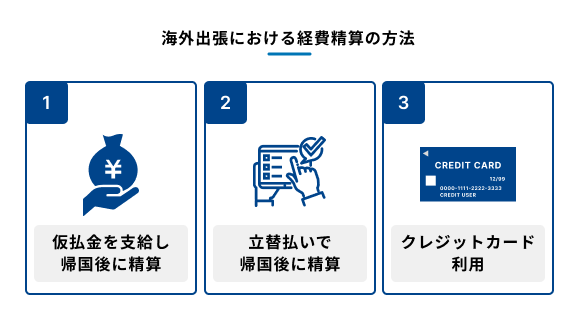 海外出張における経費精算の3つの方法を示す図