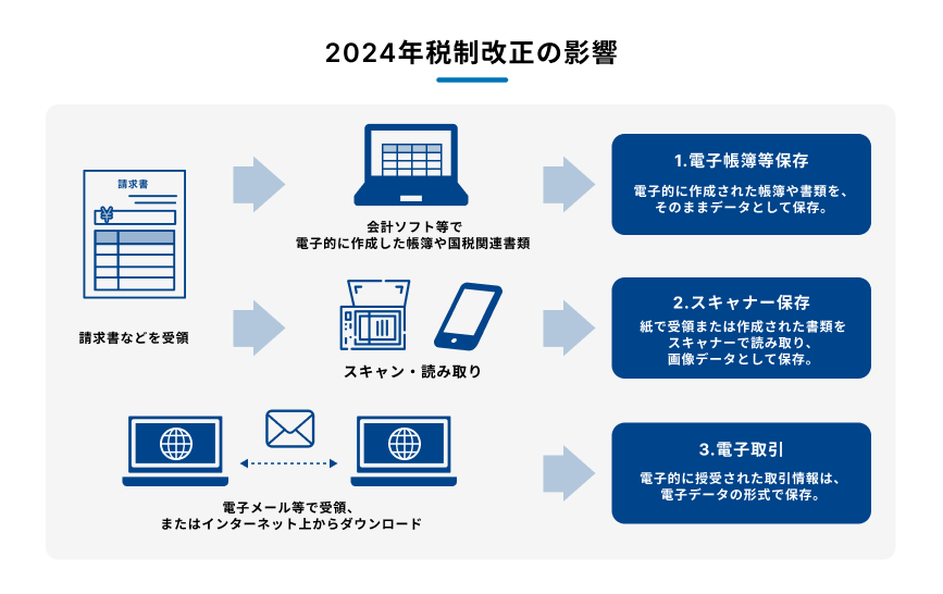 税制改正の影響を示した図