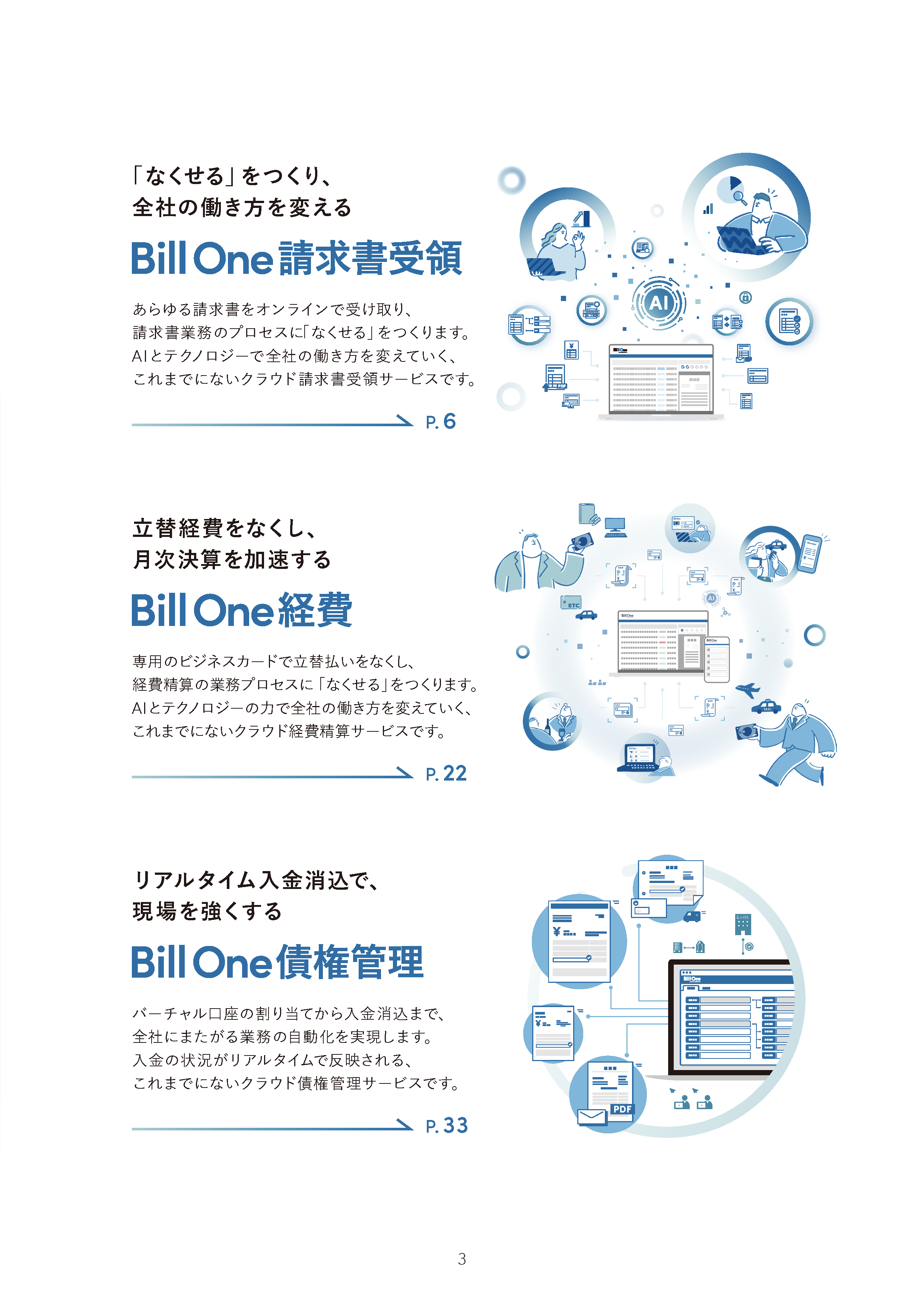 3分でわかる Bill One
