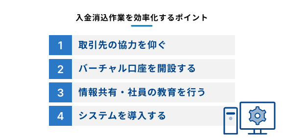 入金消込作業を効率化する４つのポイントを示す図