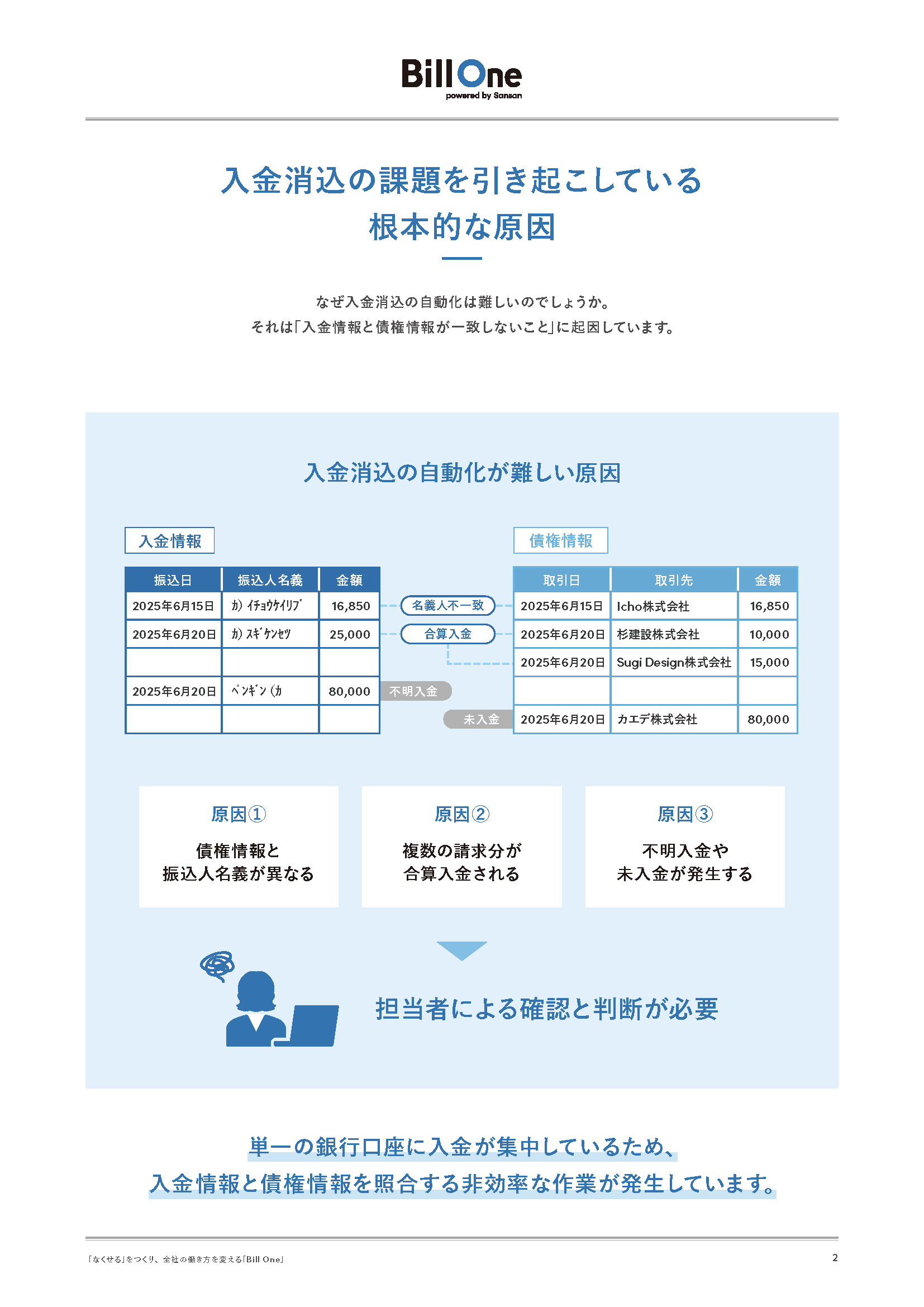 アナログな入金管理業務から脱却する方法