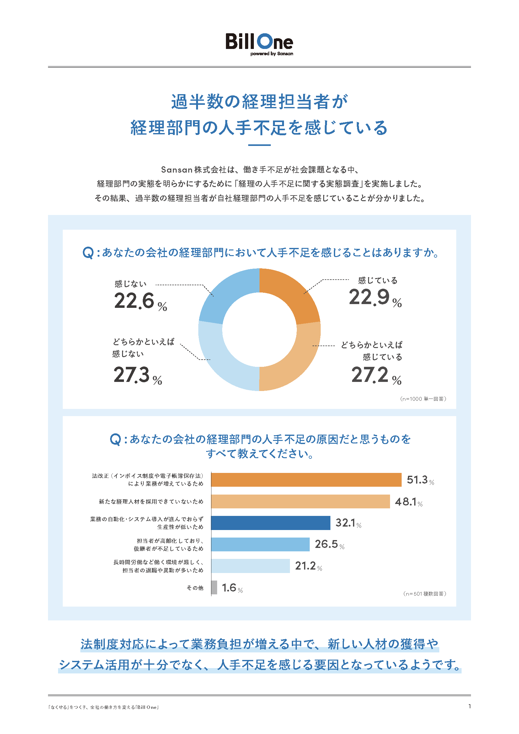 経理の人手不足を解消するデジタルツールの活用法