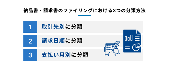 納品書や請求書を整理するための3つの主要な分類方法を説明する図