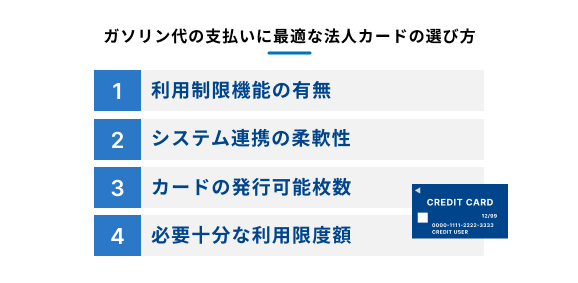 ガソリン代の支払いに最適な法人カードを選ぶポイントを示した図