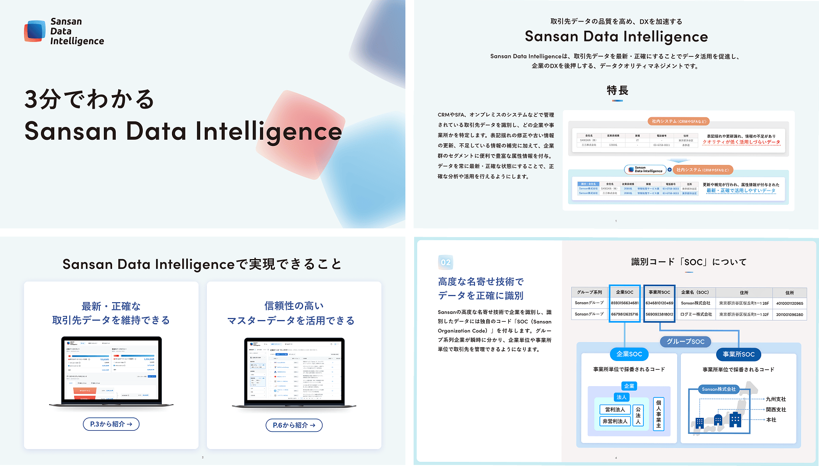 3分でわかる Sansan Data Intelligence