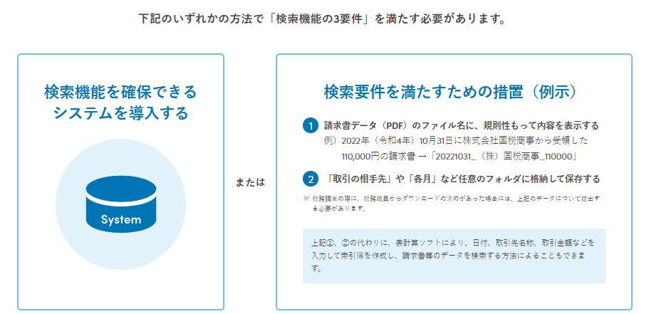 電子帳簿保存法における可視性確保を説明する図2