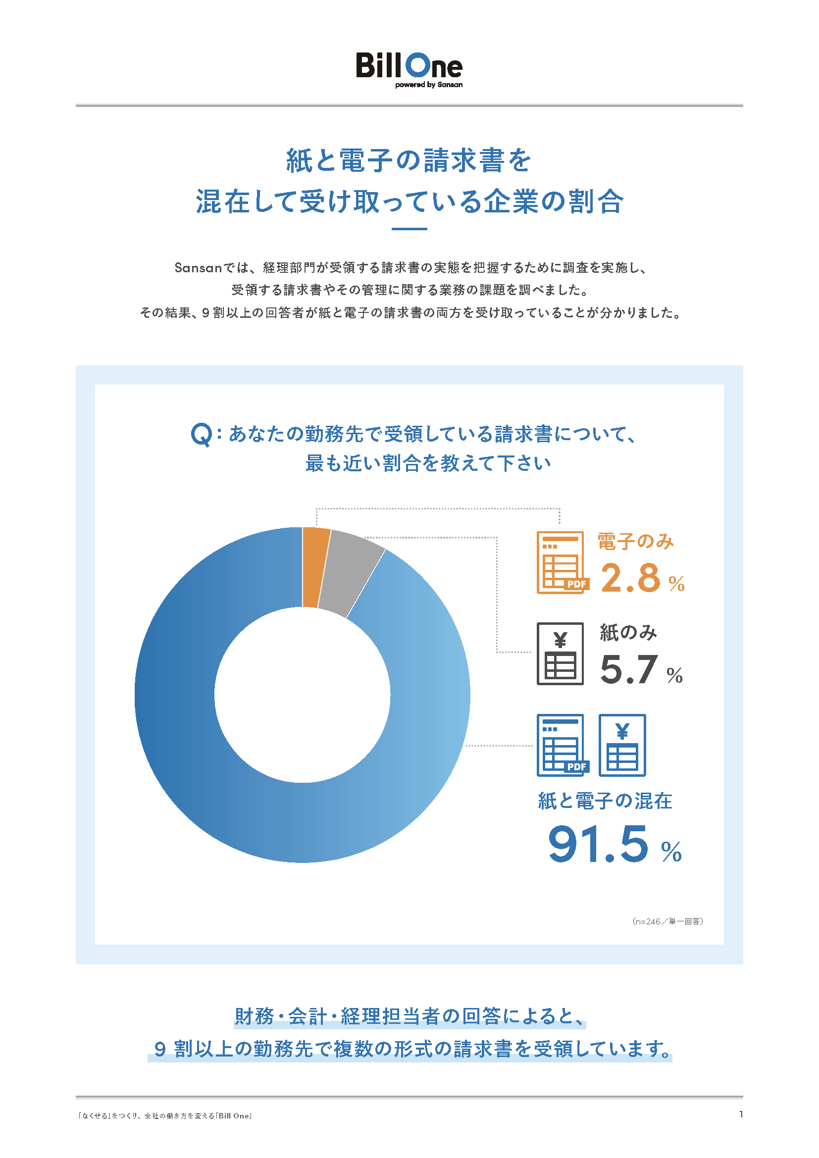 経理部門を苦しめる紙と電子の混在 請求書の重複管理をなくす方法