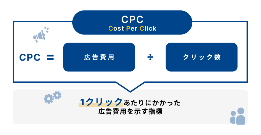 CPCの計算式を示す図