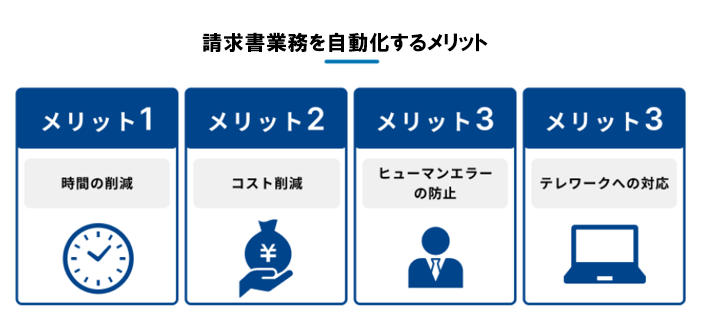 請求書業務の自動化の3つのメリットを示す図