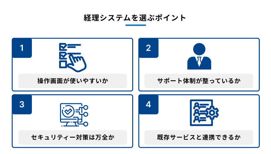 経理システム選定における4つの重要なポイントを説明する図