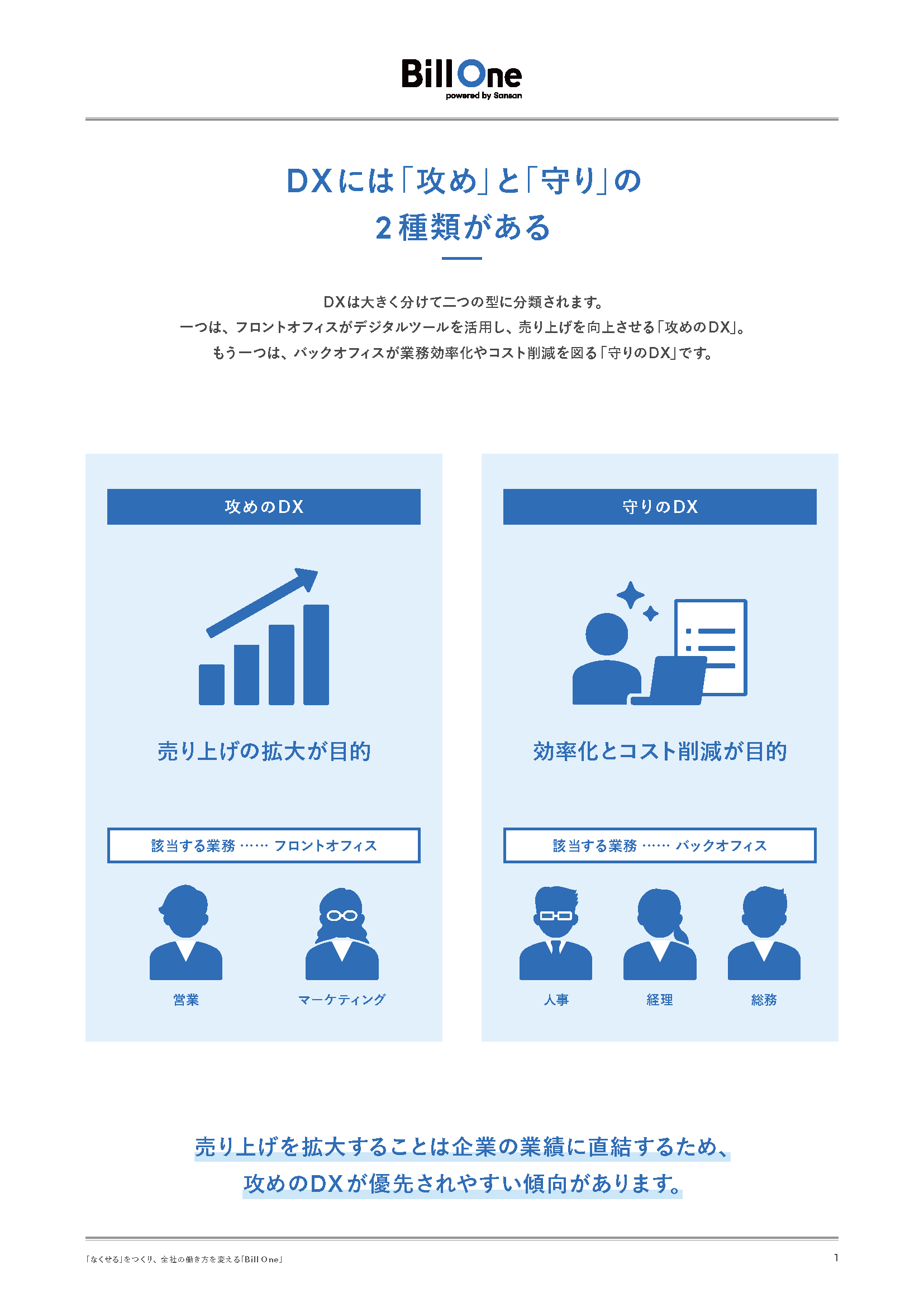 今こそ取り組みたいバックオフィス業務のDX
