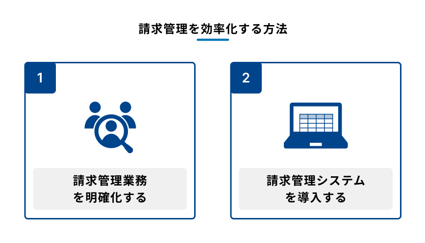 請求管理を効率化する2つの方法を示した図