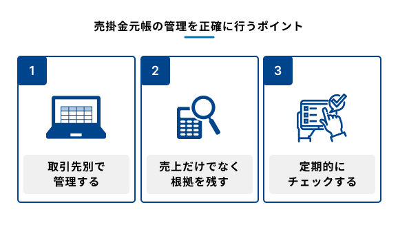 売掛金元帳の管理を正確に行うポイントを説明する図