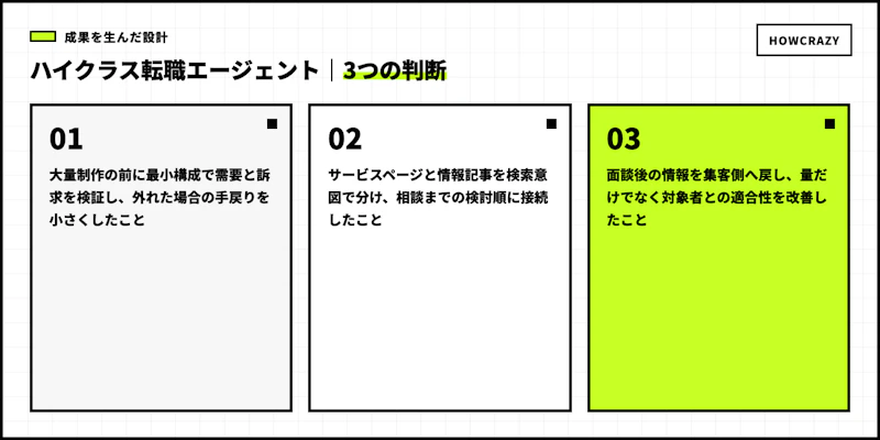 ハイクラス転職エージェントの成果につながった3つの設計判断図