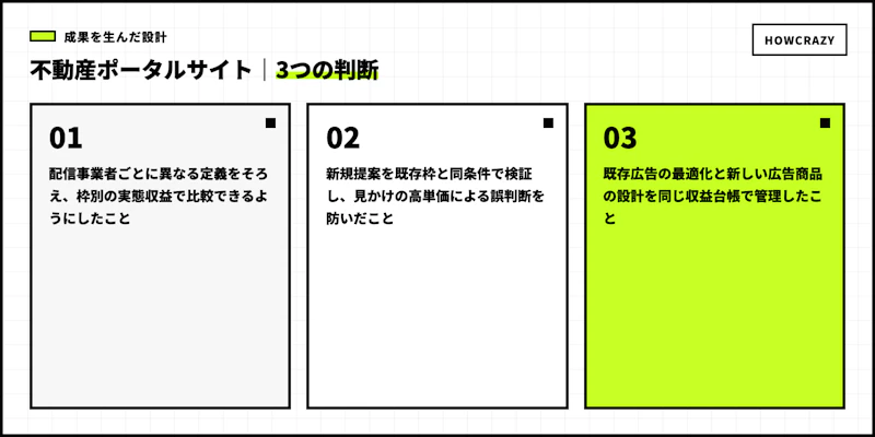 不動産ポータルサイトの成果につながった3つの設計判断図