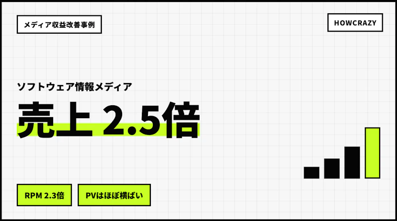 ソフトウェア企業運営の情報メディアの成果サマリー