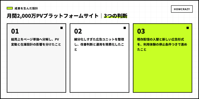 月間2,000万PVプラットフォームサイトの成果につながった3つの設計判断図