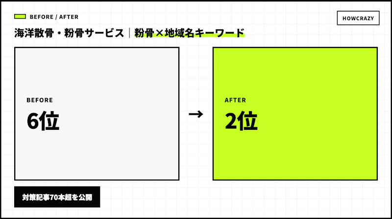 海洋散骨・粉骨サービスの成果Before・After図