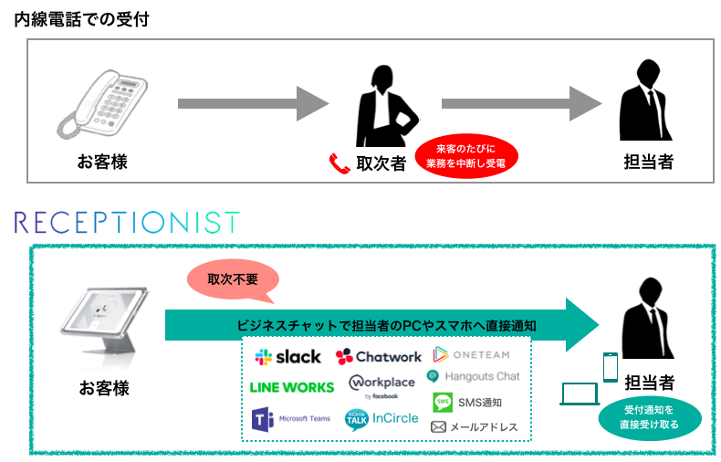 receptionist_feature1