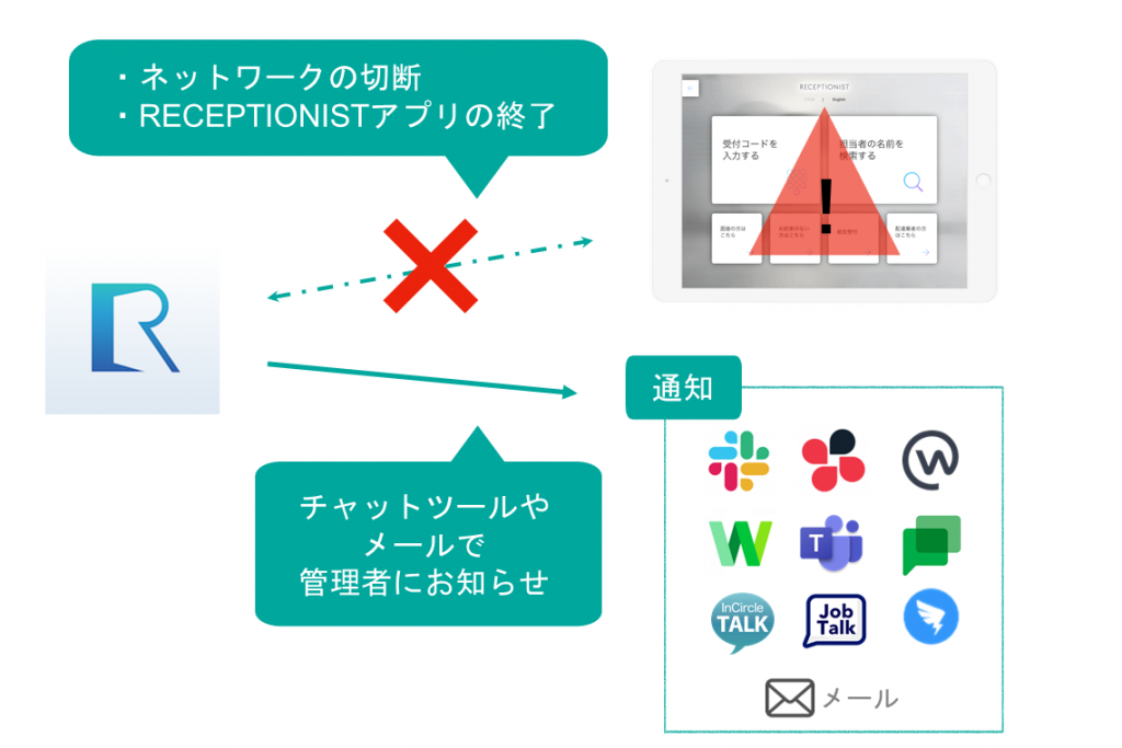 Alive Monitoring イメージ