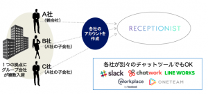 holdings_reception_account