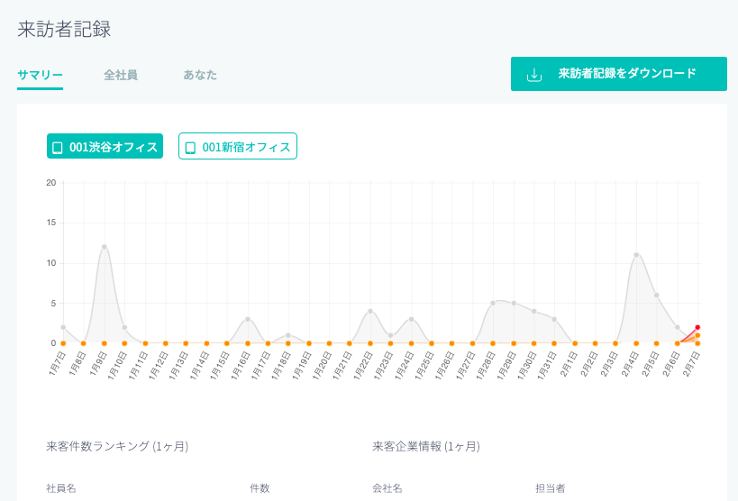 visitor_view