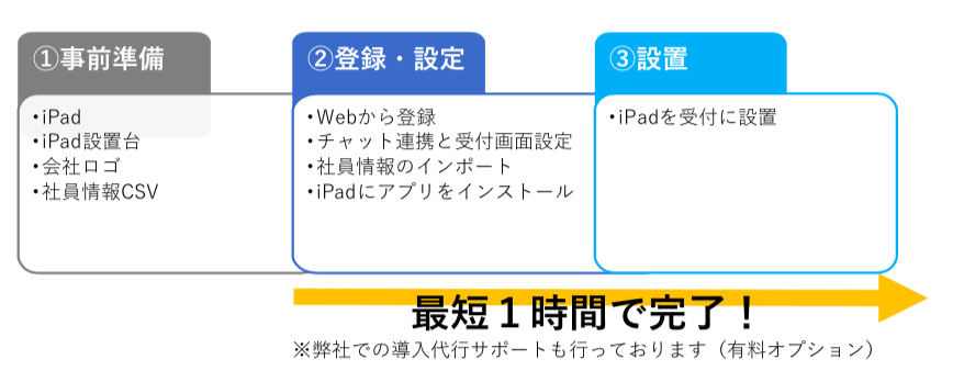 feature_installation