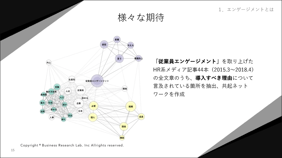 従業員エンゲージメントを用いて魅力的な会社の作り方を考える