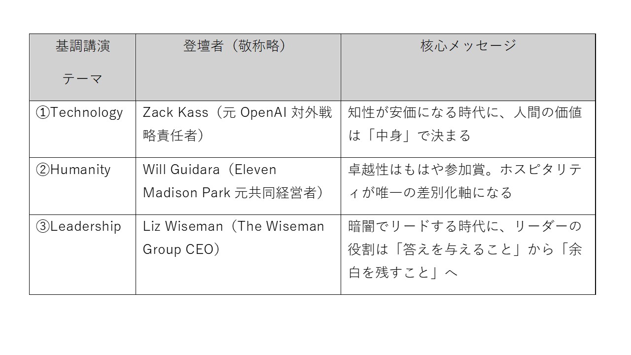 ATD26基調講演3本の概要