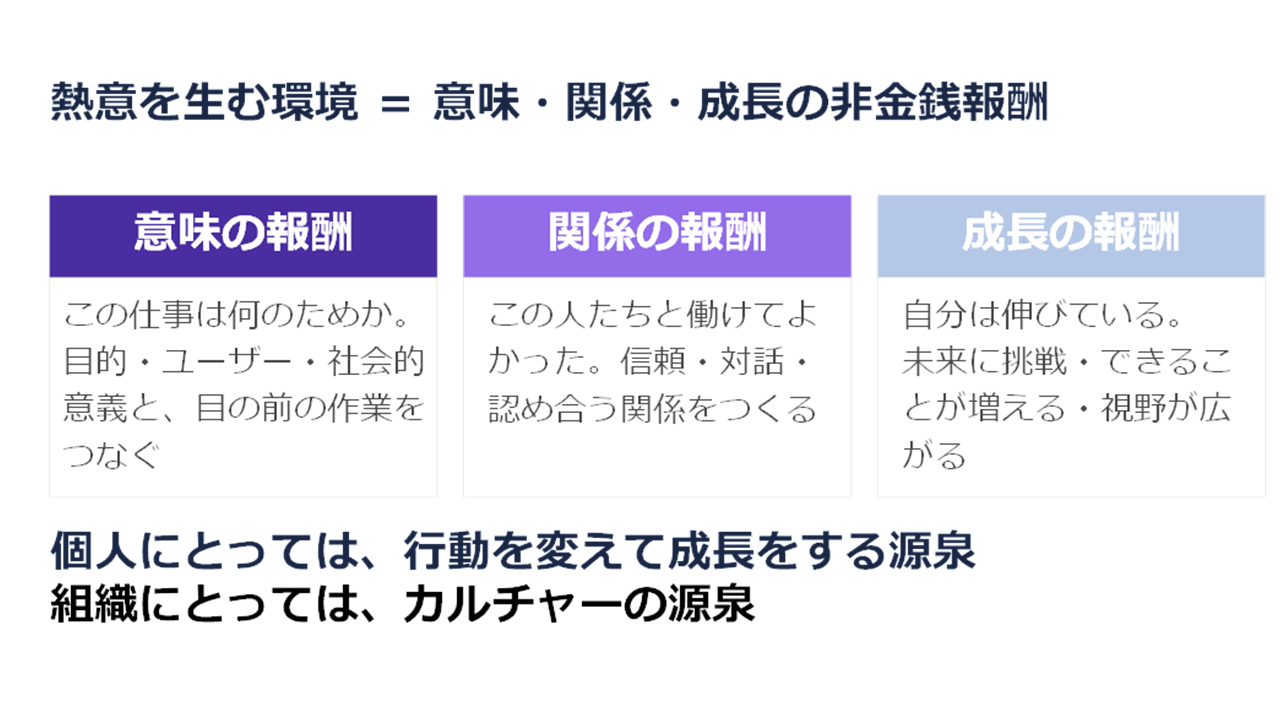 熱意を生む環境 ── 意味・関係・成長の非金銭報酬